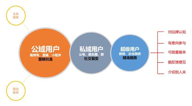 A股超级“红周一” 7只基金单日涨超6%