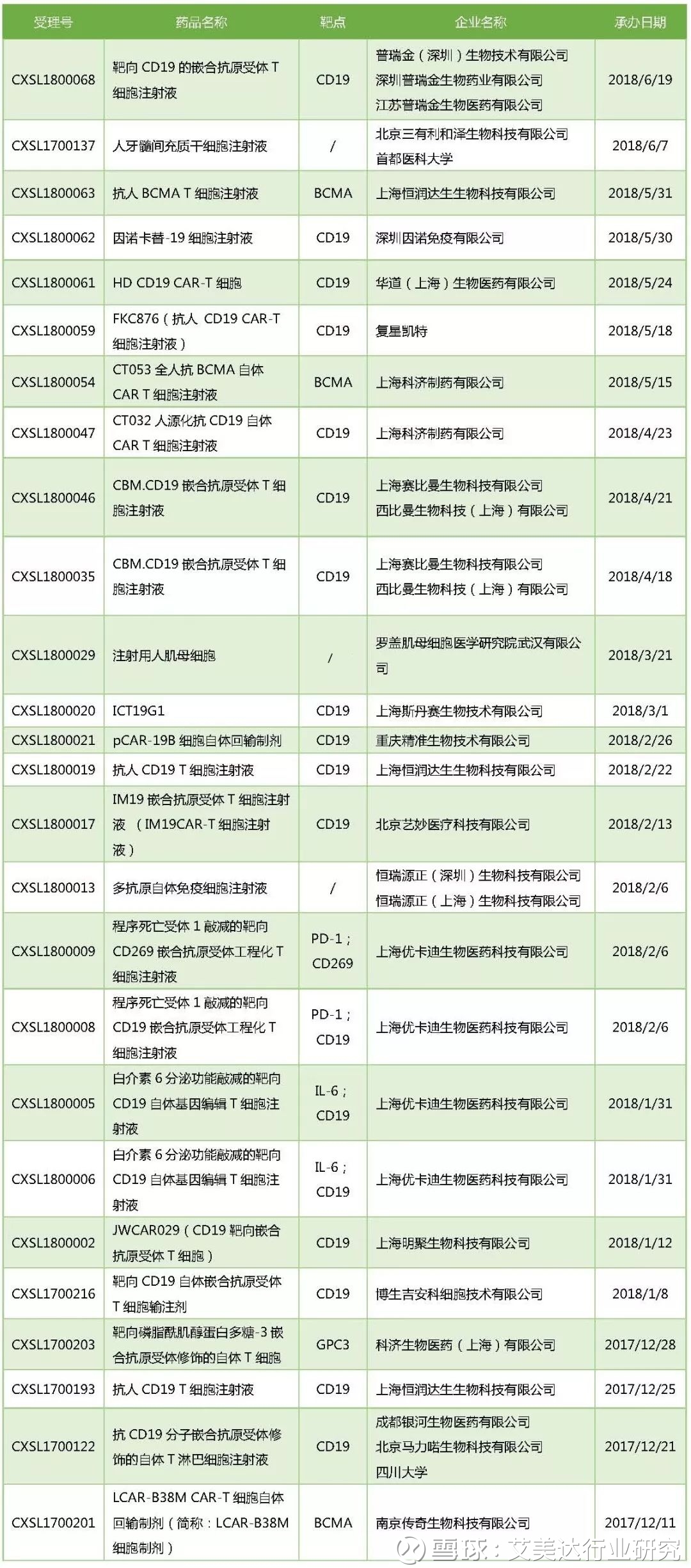 九安医疗：预计2025年1-6月归属净利润盈利88亿元至98亿元